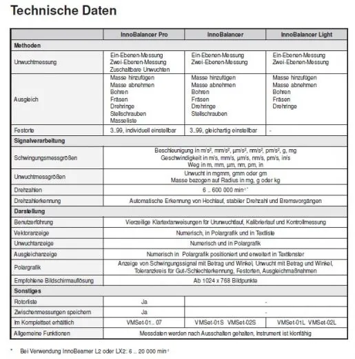 Dynamisches Propeller Wuchtgerät InnoBalancer VibroMatrix