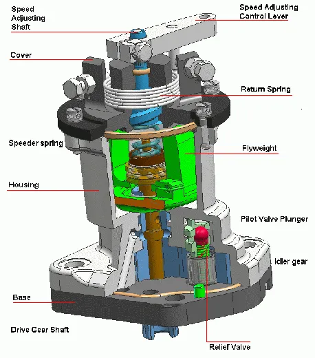 Hydraulic Governor Propellersteuergerät - 80 PS