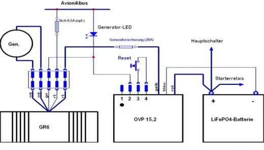 OVP 15.2 Überspannungsschutz